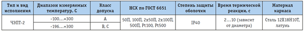 Tab_1_small.png Tab_1_small.png