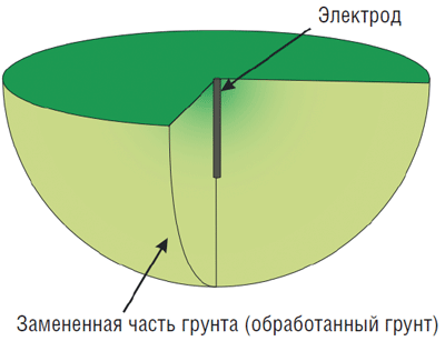 electrod.png