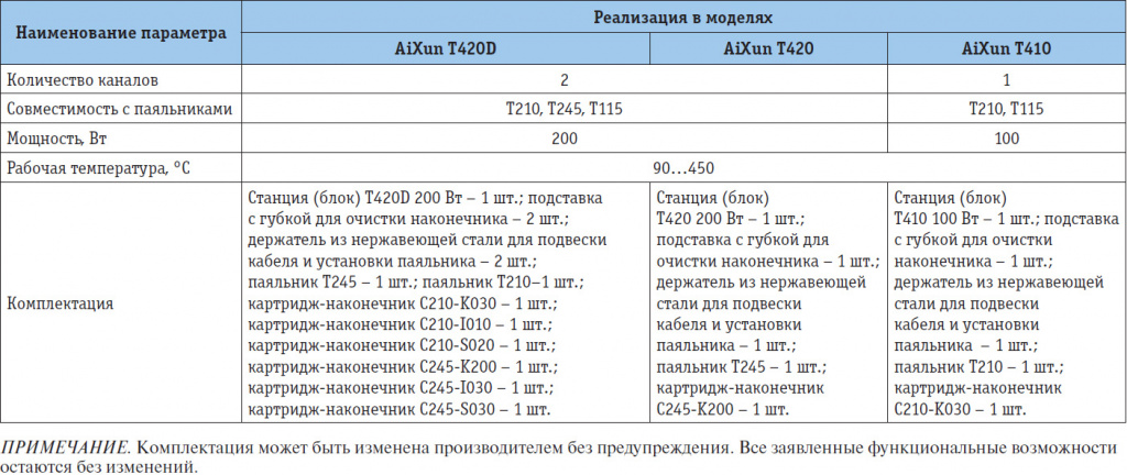 Tab_2.jpg Tab_2.jpg