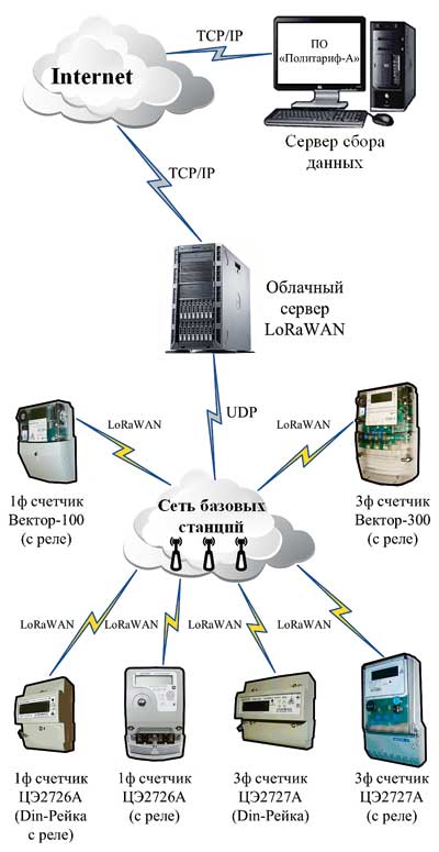 Ris_2-мал.jpg Ris_2-мал.jpg