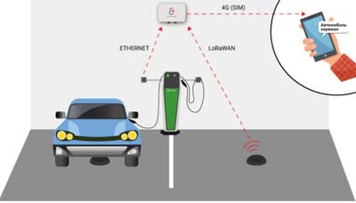 shema-Smart-Parking.jpg