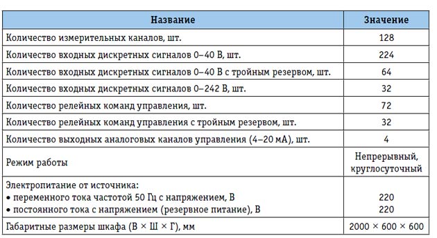 tabl_3.jpg tabl_3.jpg