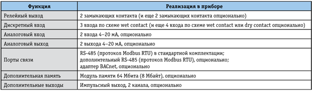 Tabl.2.png