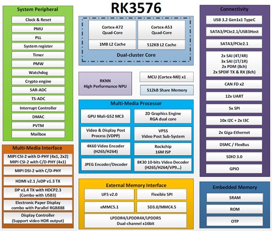RK3576foto.jpg