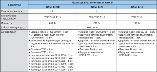 Tab_2.jpg Tab_2.jpg