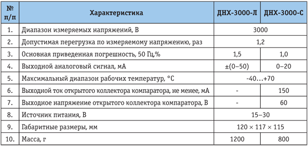 Tab.2.png