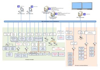SCADA-sistema.jpg