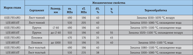Tab_3_small.png Tab_3_small.png