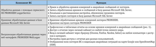 Tab_4_small.jpg Tab_4_small.jpg