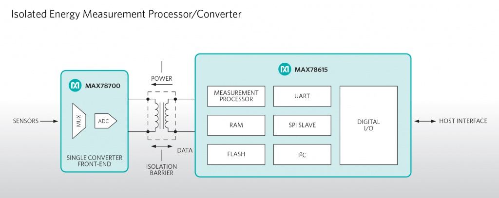 Maxim_Integrated_PR_20_2013_MAX78615_MAX78700_Chipset_diagram.jpg