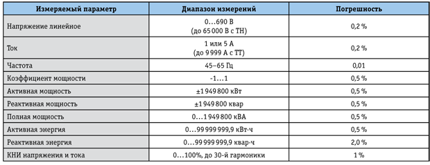 Tabl.1.png