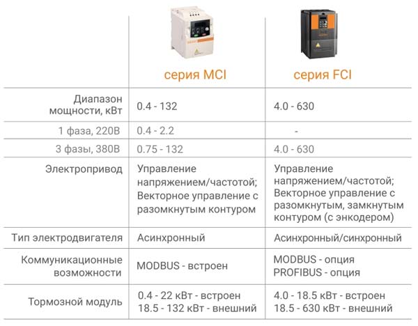 MCI-i-FCI.jpg