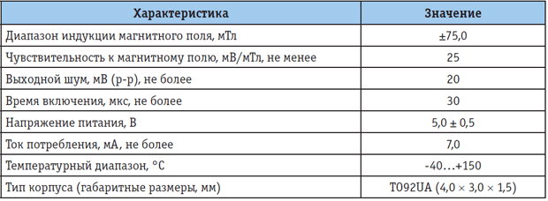 Tab_2.png Tab_2.png