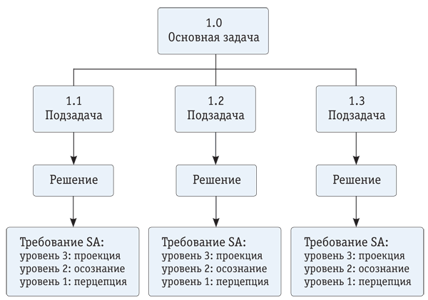 Ris.3.png