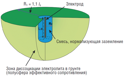 Ris_2.png Ris_2.png
