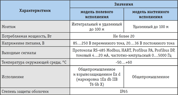 Tab_2.png Tab_2.png