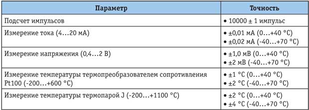 Tab_2.jpg Tab_2.jpg