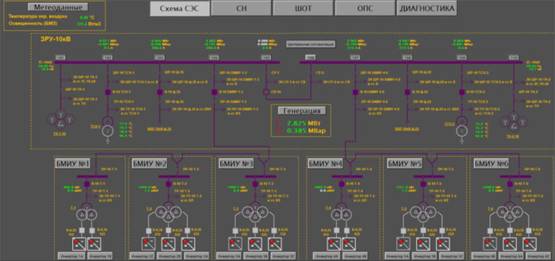 interfejs-PO-ARIS-SCADA.jpg