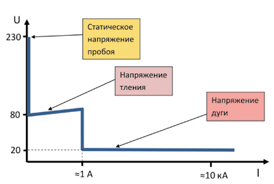Рис-1.png Рис-1.png