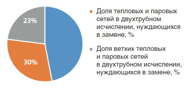 DOLITEPLOVYXSETEY.JPG