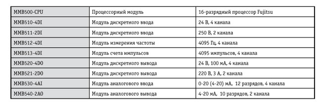 Kontel_table3.jpg Kontel_table3.jpg