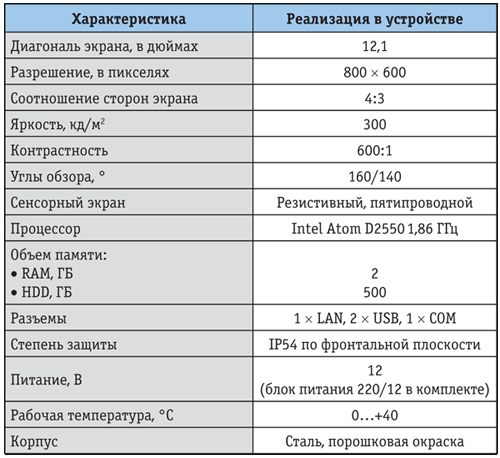 Tab_1.png Tab_1.png