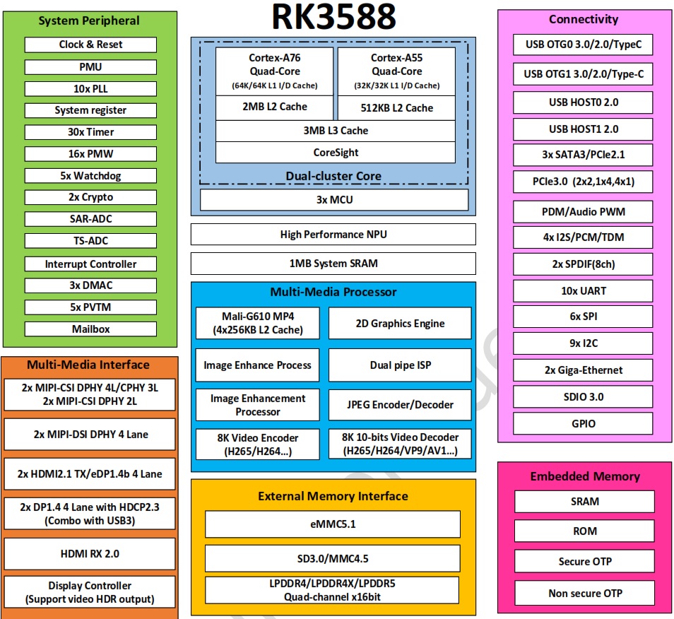rk3588 2.jpg