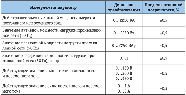 Tab.1.png