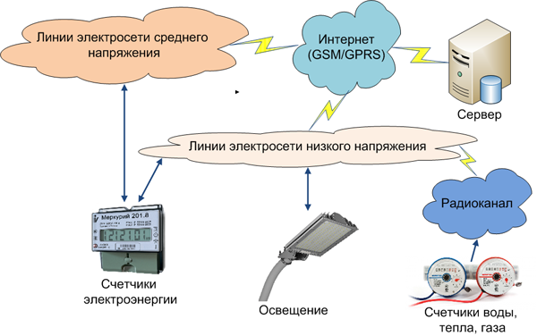 plc_communication.png