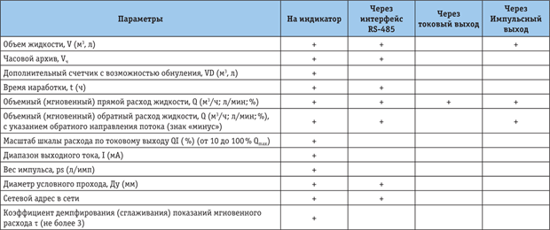 Tab_3_small.png Tab_3_small.png