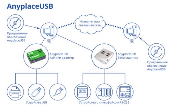 shema-AnyplaceUSB.jpg