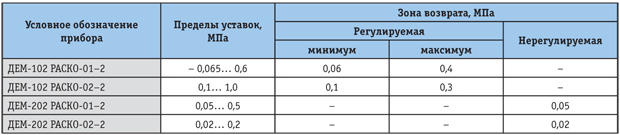 Tabl.2.png