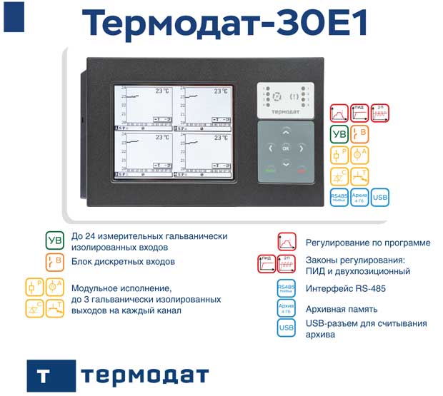 Termodat_ris.jpg Termodat_ris.jpg
