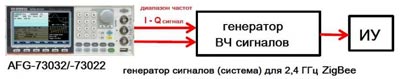 generator-signalov.jpg