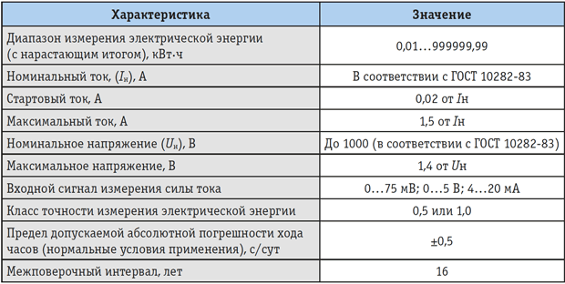 Tab_1.png Tab_1.png