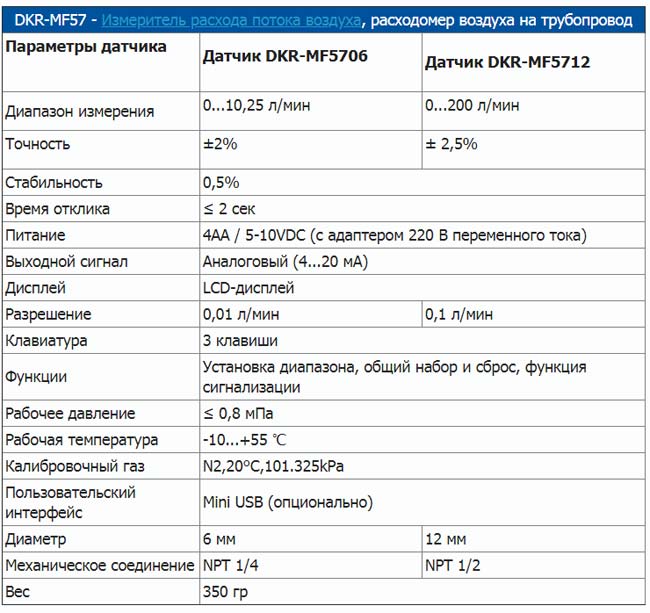 opisanie-DKR-MF57.jpg opisanie-DKR-MF57.jpg