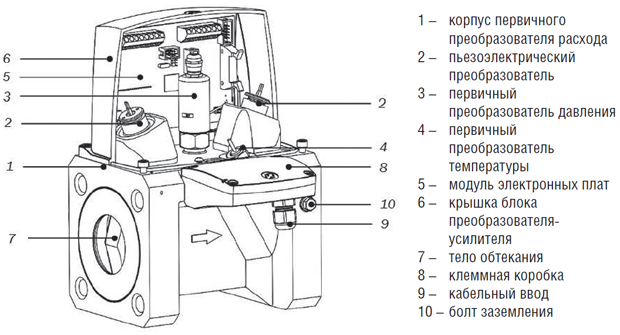 Ris_2.png Ris_2.png