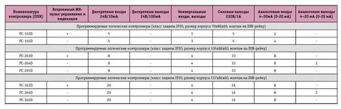 Kontel_table5.jpg Kontel_table5.jpg