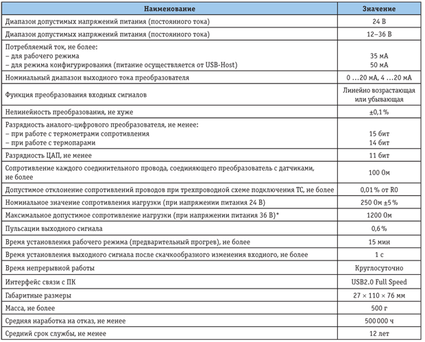 Tab.1.png
