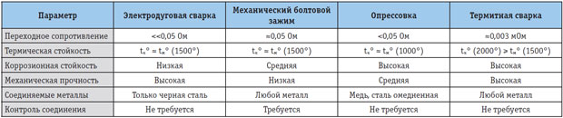 Tab_1.jpg Tab_1.jpg