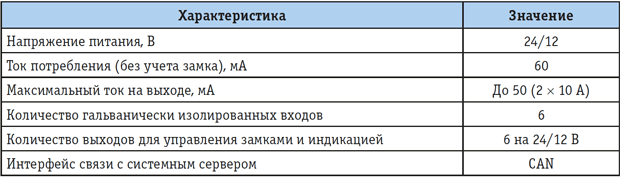 Tab_1.png Tab_1.png