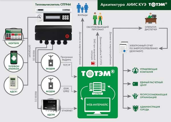 AIS-KUE-Totem.jpg