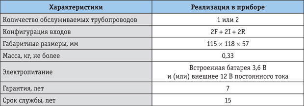 Tabl_1.jpg Tabl_1.jpg