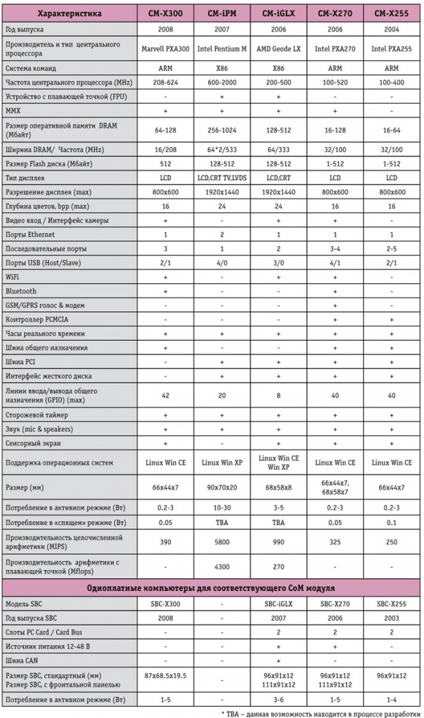 Fiord_table1.jpg Fiord_table1.jpg