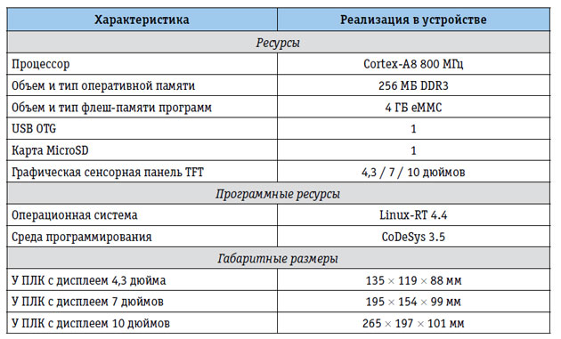 tabl1.jpg tabl1.jpg