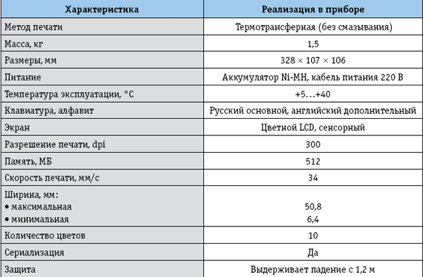 tabl1.png tabl1.png