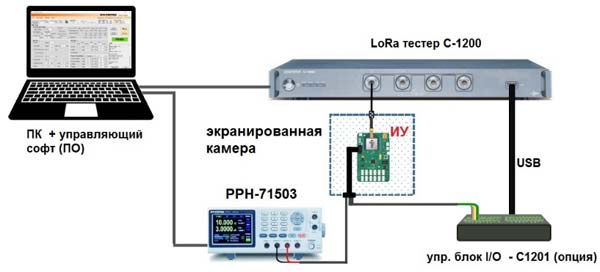 testirovanie-ustroystv.jpg