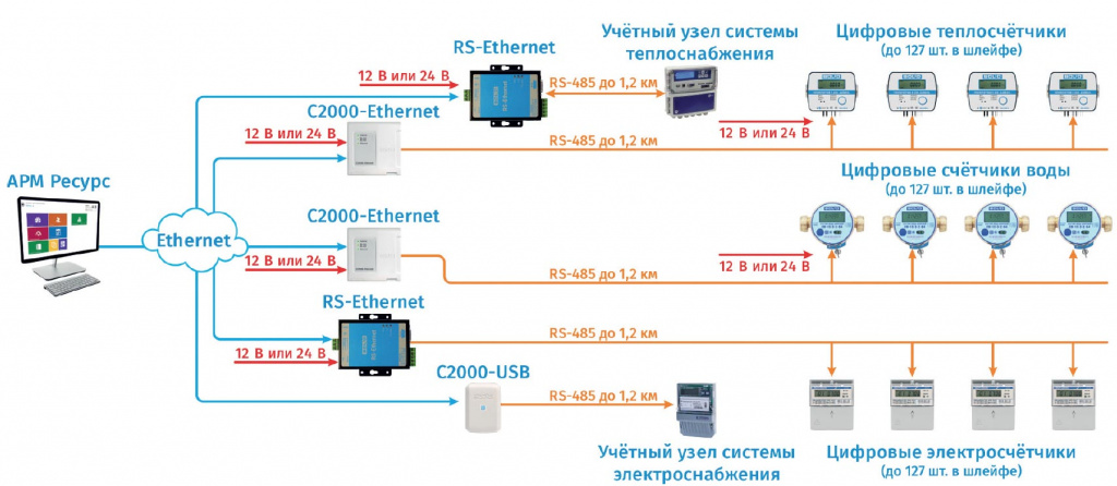 Ris_2.jpg Ris_2.jpg