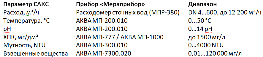 2 tab merapribor.png