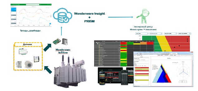 platforma-PRiSM.jpg